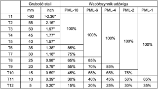 Magnetický zdvihák PML-6